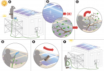 How to clean the solar panels daily